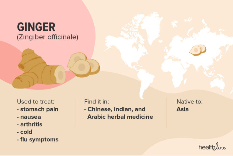 Headache Treatment and Headache Relief